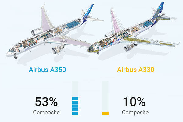 Hình ảnh trải nghiệm siêu tàu bay A350 của Vietnam Airlines