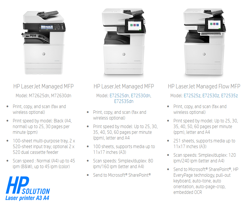 máy photocopy HP khổ A3