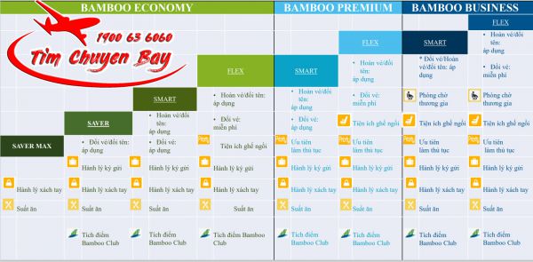 Điều kiện vé của Bamboo Airways